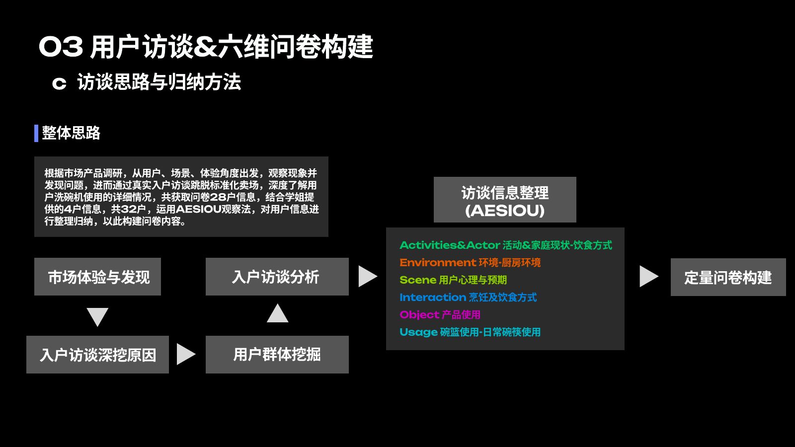 产品体验报告第 14 页