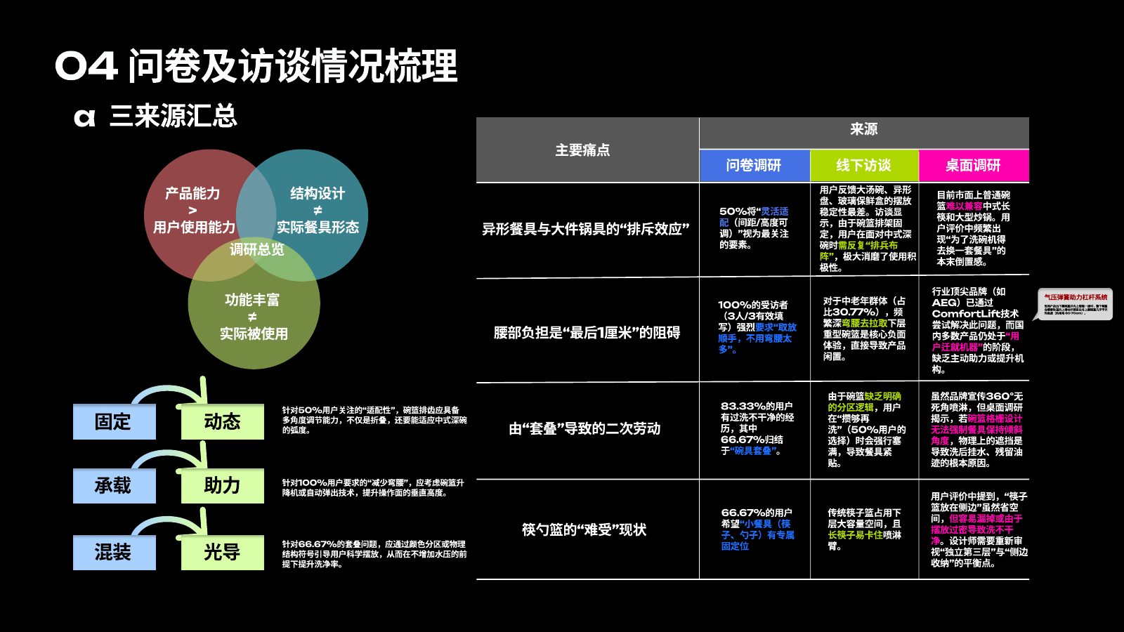 产品体验报告第 35 页