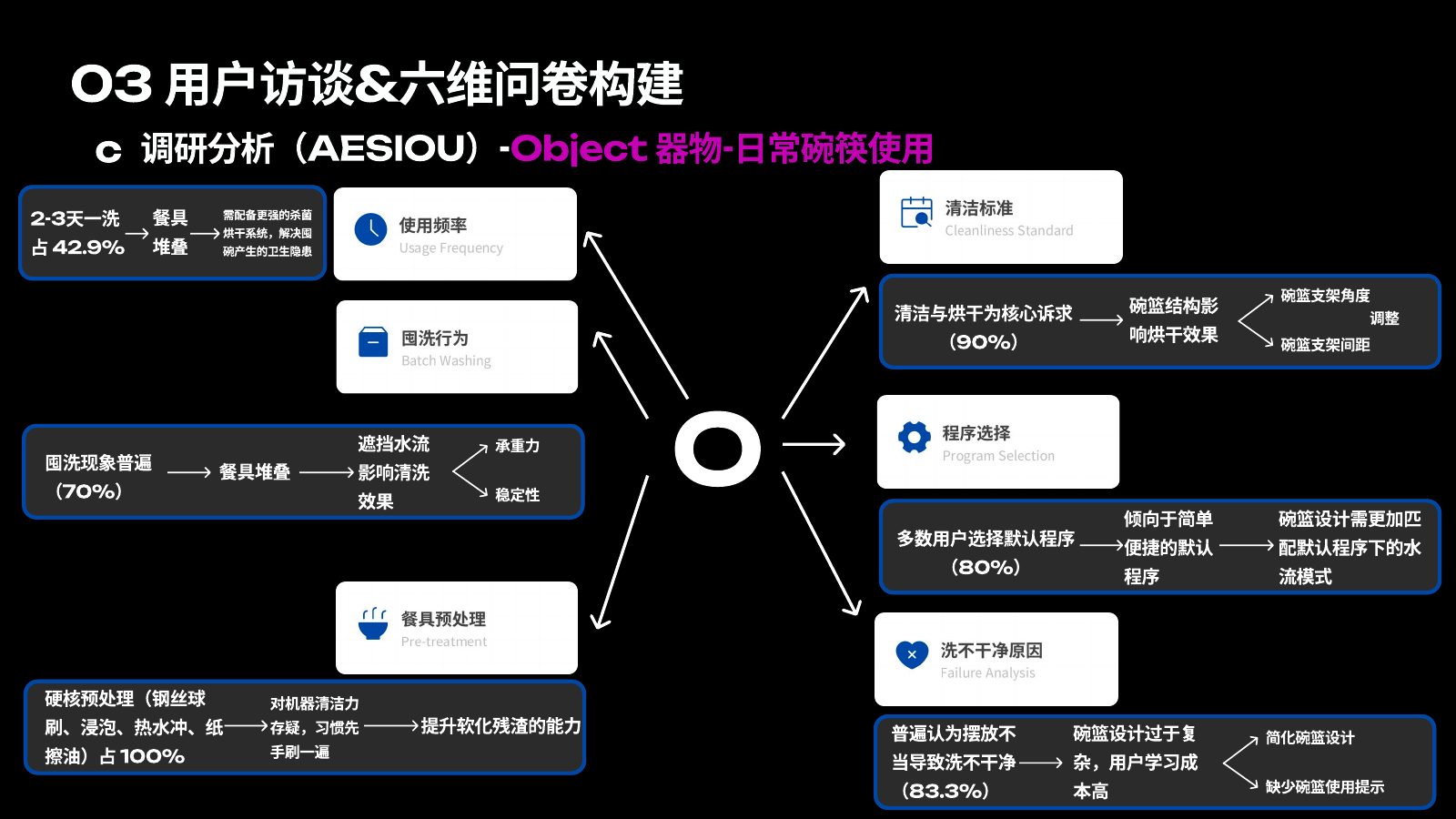 产品体验报告第 37 页
