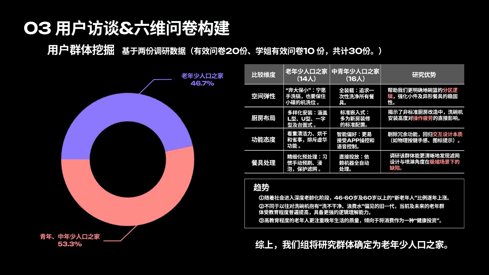 本土化研究第 4 页