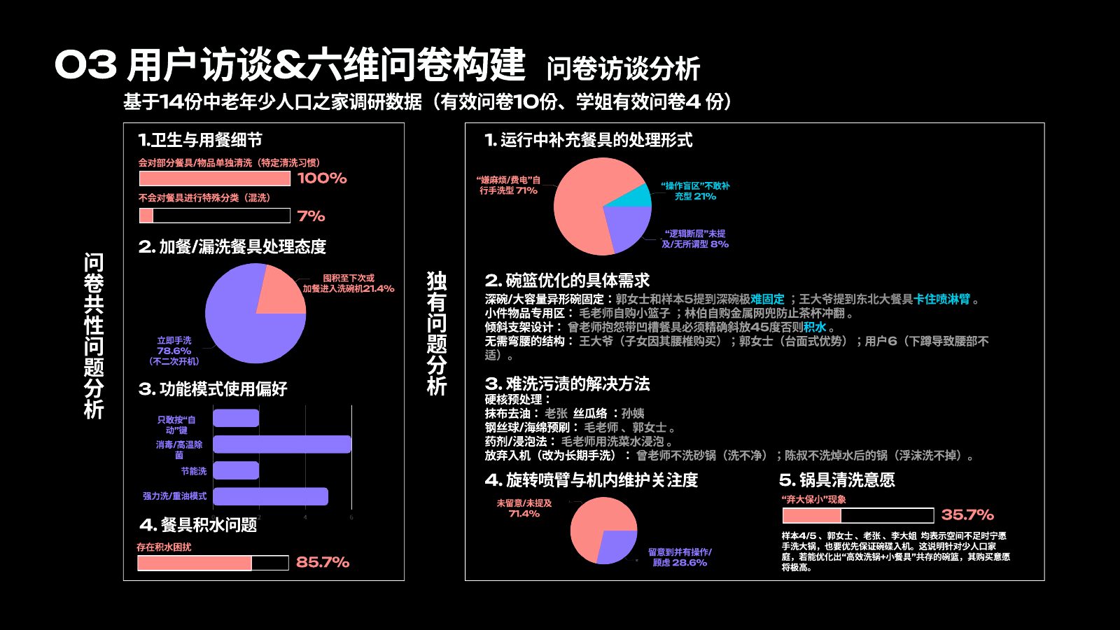 本土化研究第 5 页