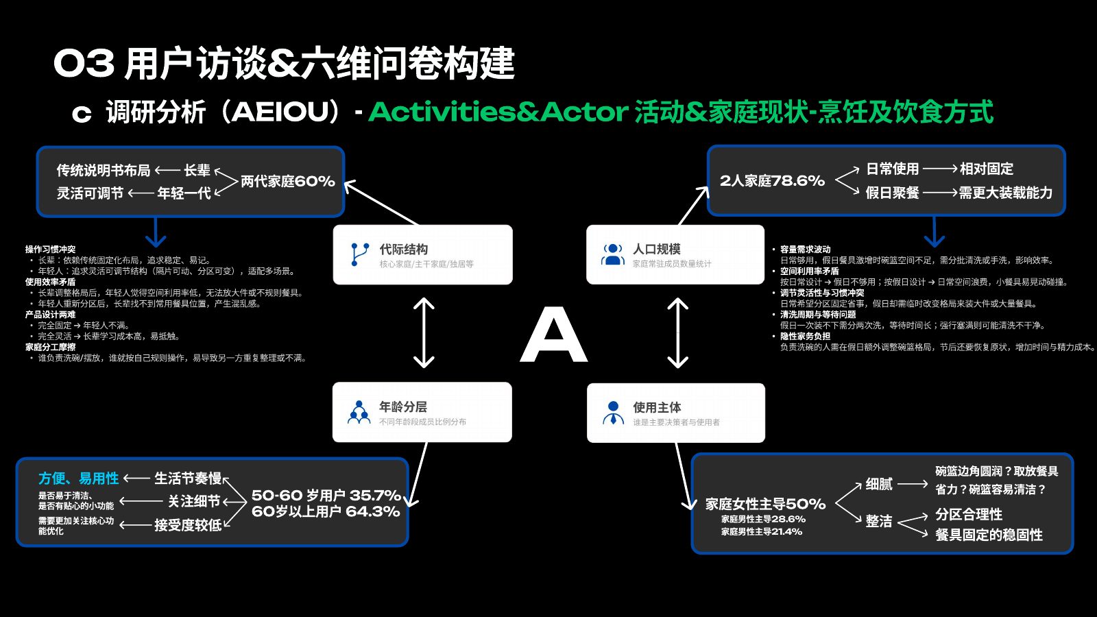 本土化研究第 6 页
