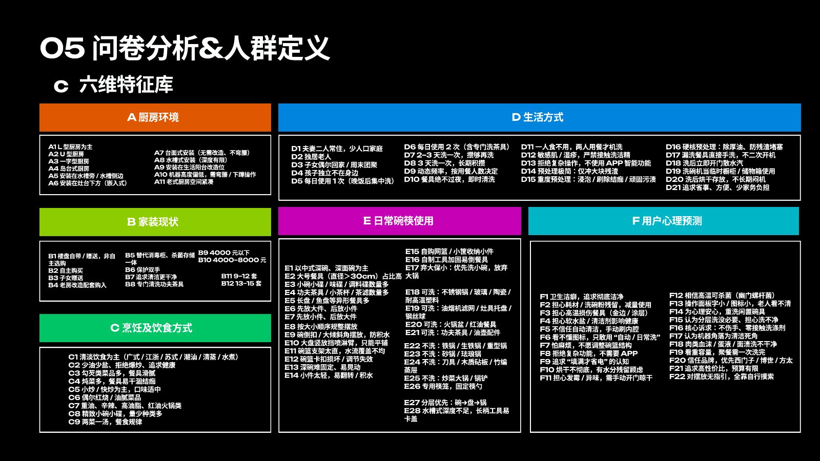 本土化研究第 13 页