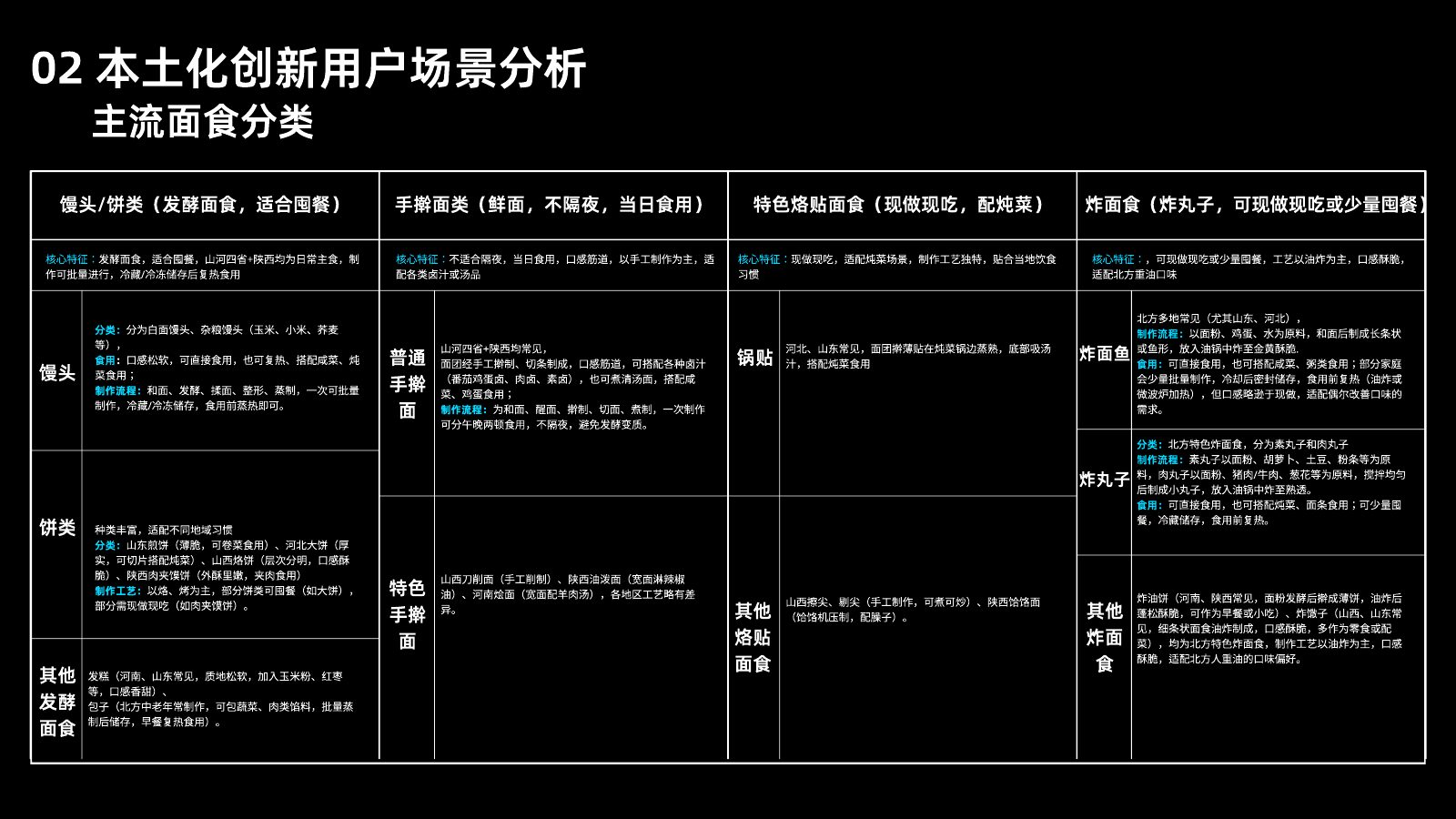 本土化研究第 22 页
