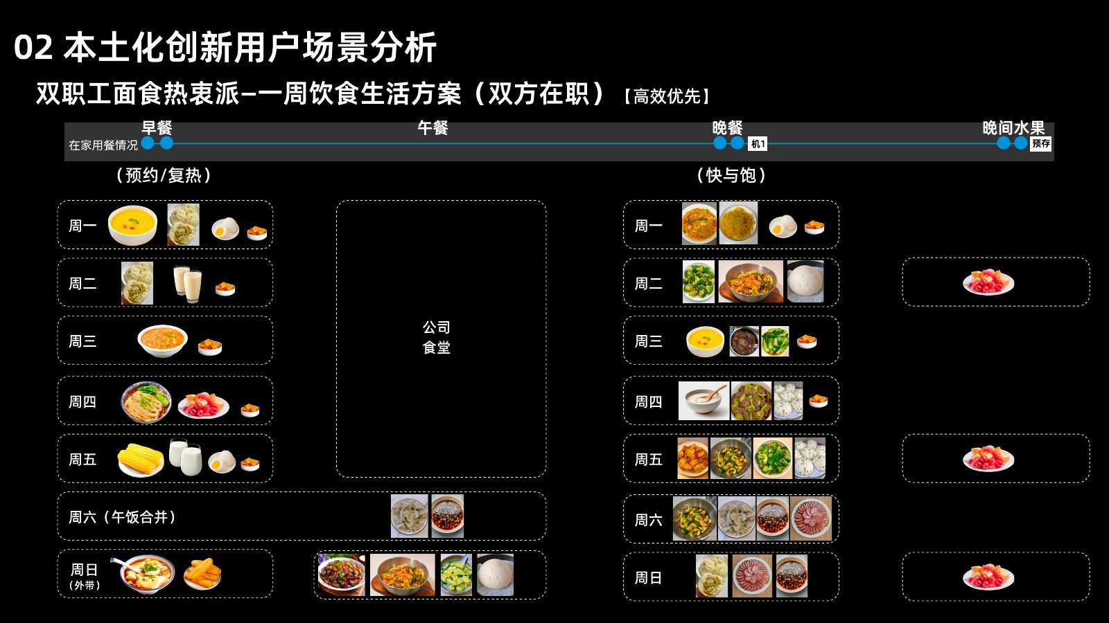 本土化研究第 25 页