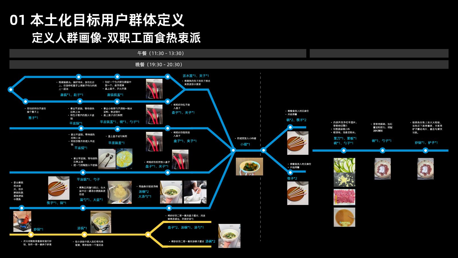 本土化研究第 29 页