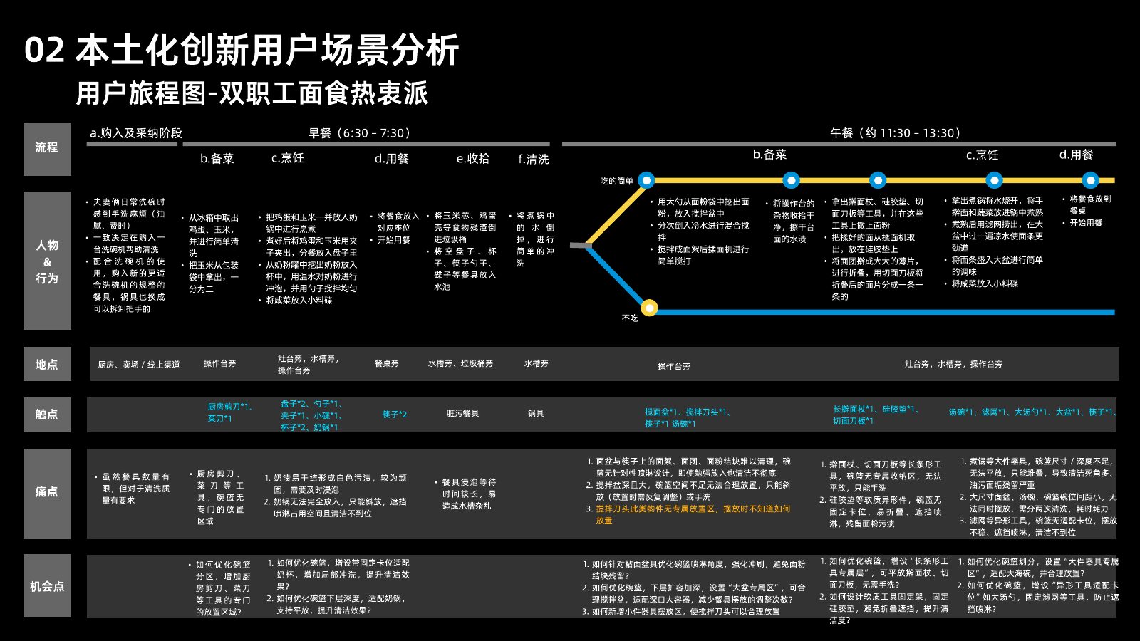 本土化研究第 31 页