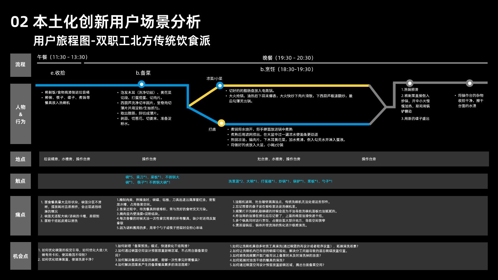 本土化研究第 32 页
