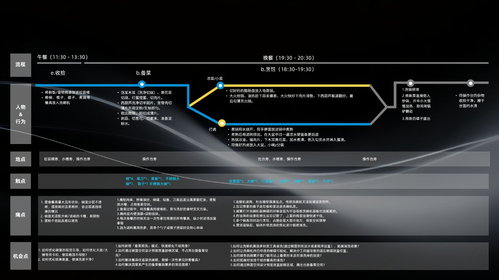 本土化研究第 34 页