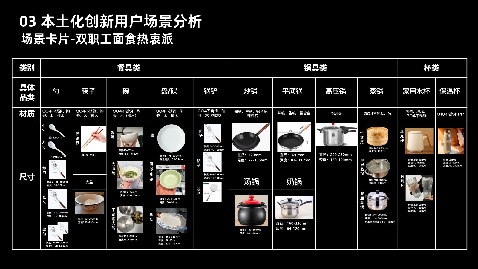 本土化研究第 35 页