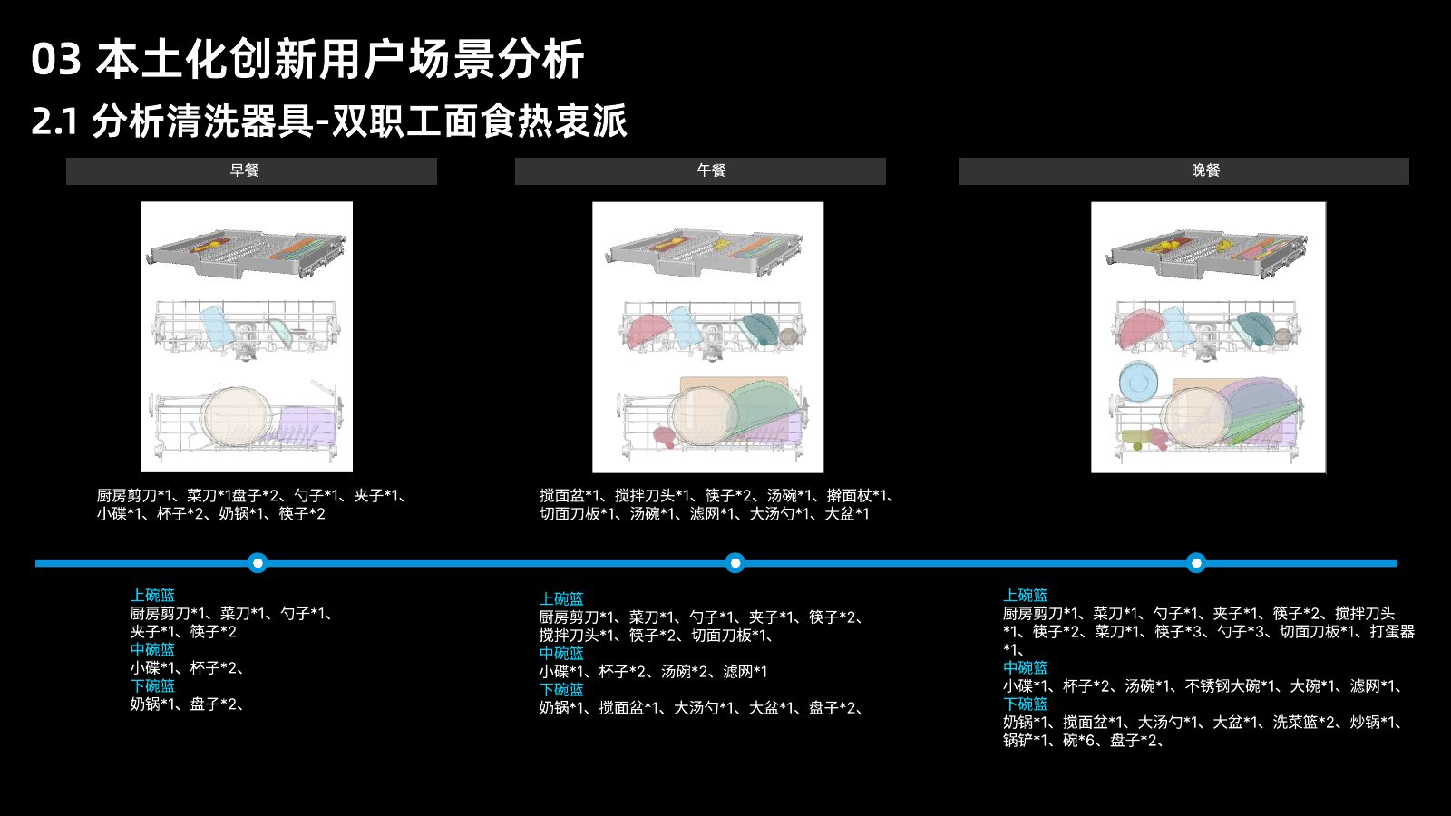 本土化研究第 38 页