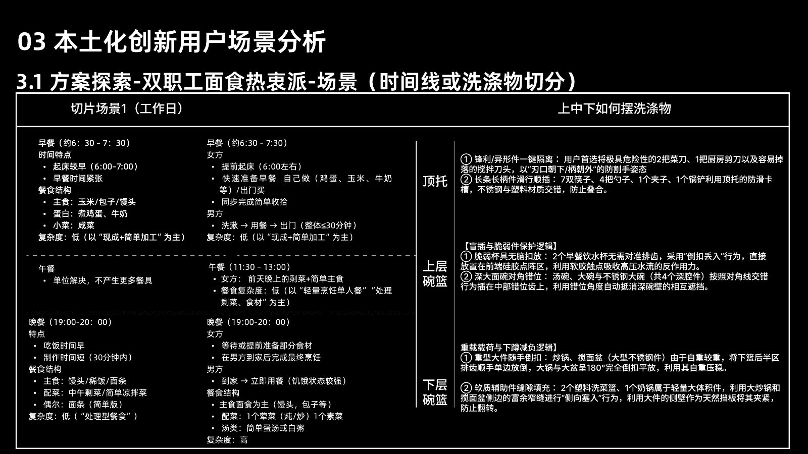 本土化研究第 43 页