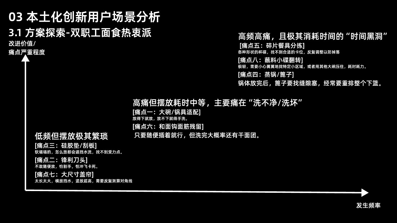 本土化研究第 54 页
